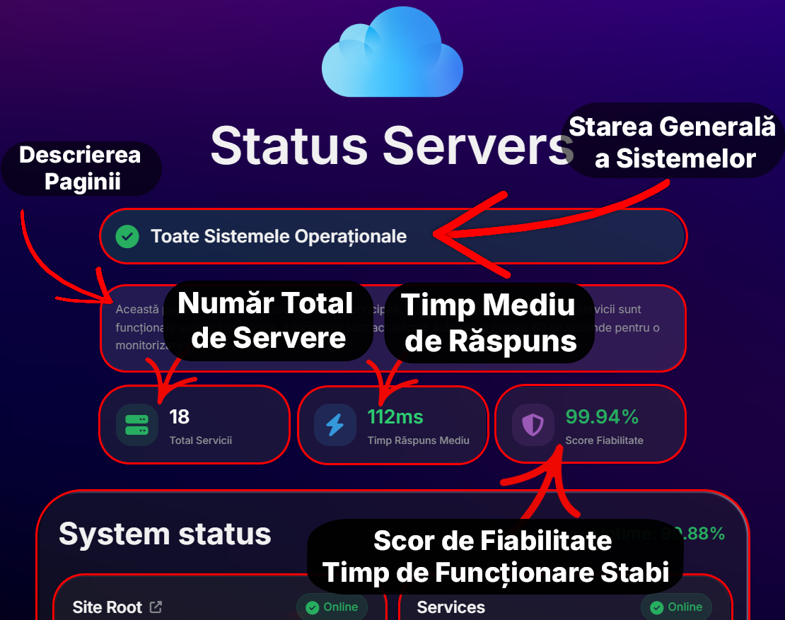 Prezentare Generală a Paginii